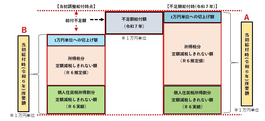 fosokugakukyufu2.jpg