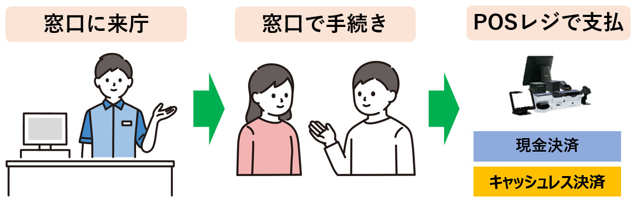 cyouminnkasiharai1.png